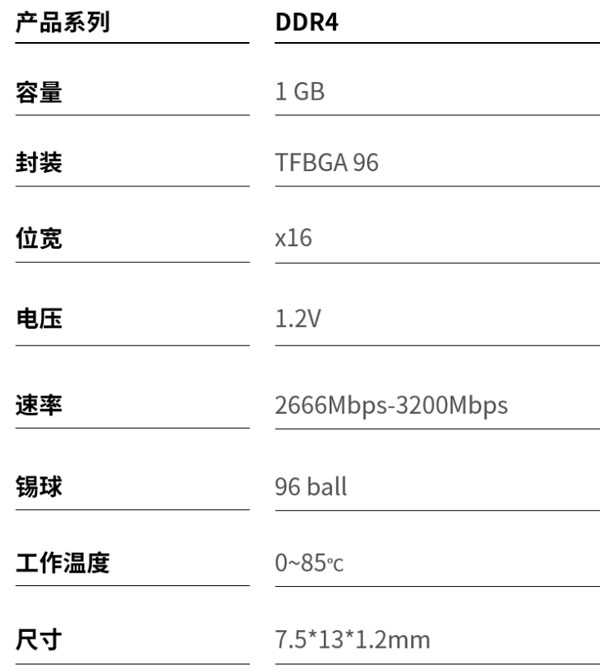 FORESEEDDR4ڴ棺1α nm