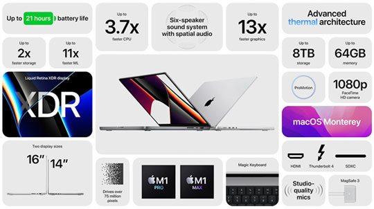 ƻMacBookPro75%