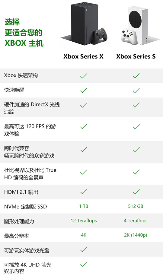 ΢Xbox Series SԤۣۼ2399Ԫ