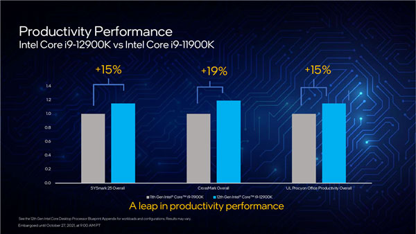 Intel 12Alder Lakeʽ100