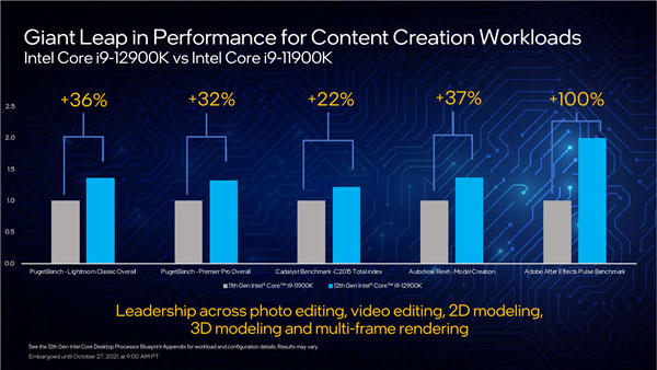 Intel 12Alder Lakeʽ100