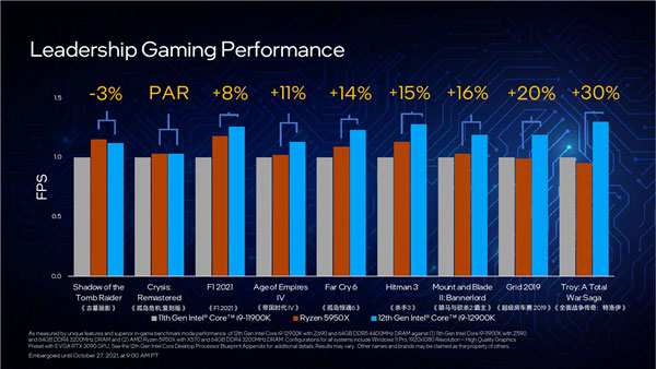 Intel 12Alder Lakeʽ100