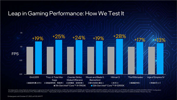 Intel 12Alder Lakeʽ100