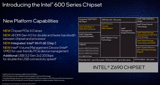 Intel Z690оƬ鷢״֧PCIe 4.012ͨ