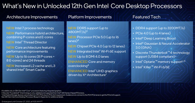 Intel Z690оƬ鷢״֧PCIe 4.012ͨ