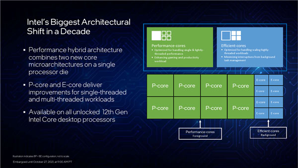 Intel 12Alder Lakeʽ100