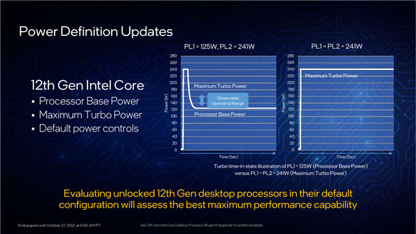 Intel 12Alder Lakeʽ100