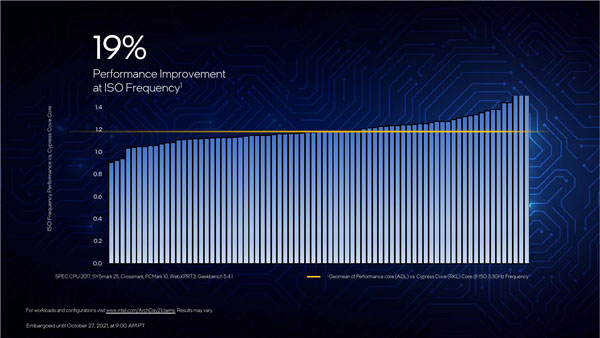 Intel 12Alder Lakeʽ100