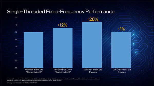 Intel 12Alder Lakeʽ100