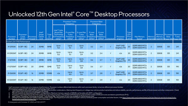 Intel 12Alder Lakeʽ100