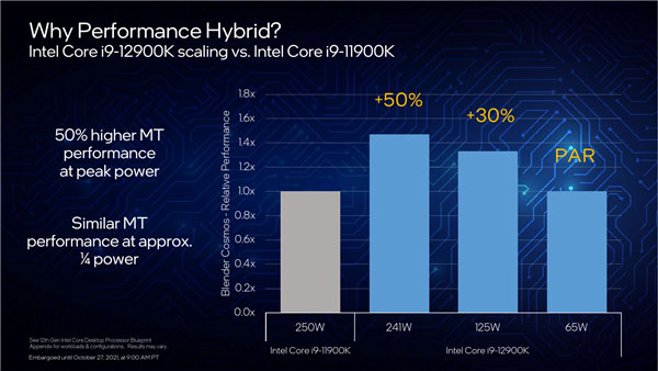 Intel 12Alder Lakeʽ100