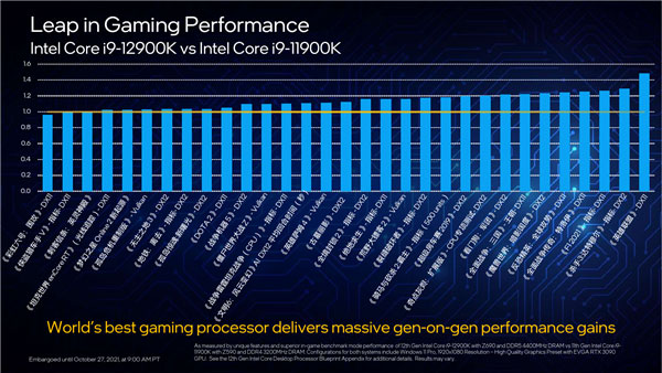 Intel 12Alder Lakeʽ100