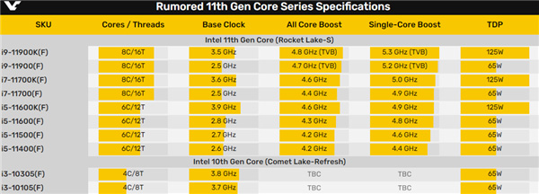 Intel 11i5-11400⣺ܱ34