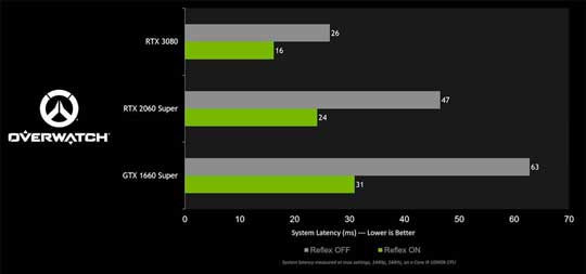 NVIDIA Geforce 461.92ԿΪȷ桷Reflex֧