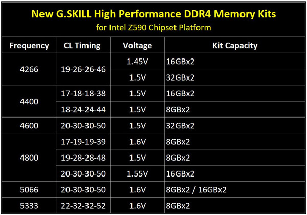 ֥ΪZ590ƳDDR4-5333ڴ棡ٶȿDDR5