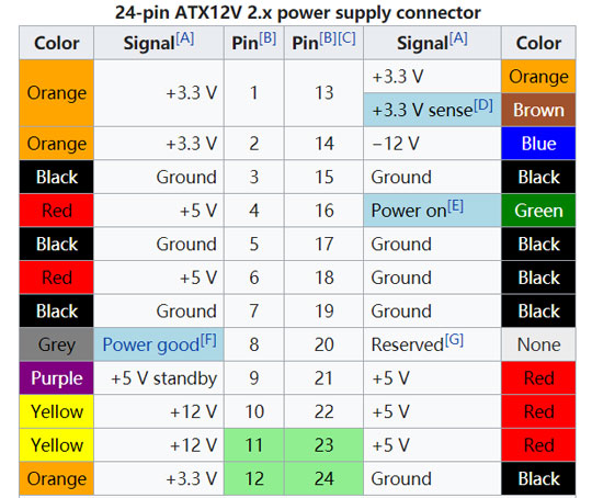 ӢضȫATX12VO幩׼24pinΪ10pin