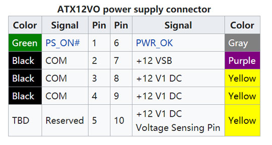 ӢضȫATX12VO幩׼24pinΪ10pin