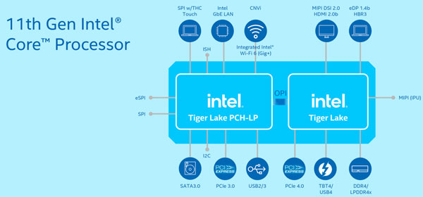 Ӣض11i7-1195G7/i5-1155G7ѹƵߴ5GHz