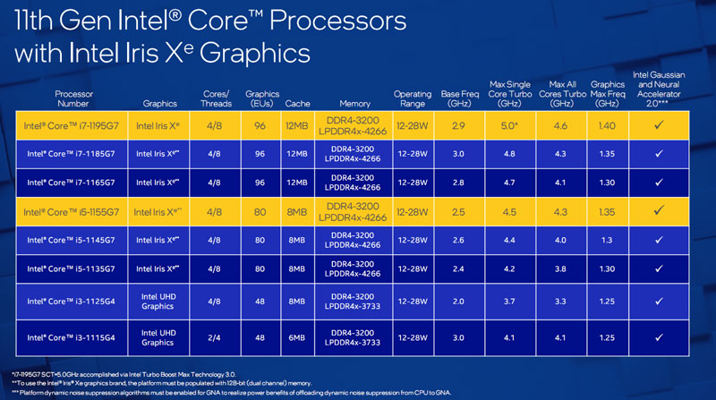 ׿˴5GHzᱡIntel i7-1195G7Ϸܴ1.78