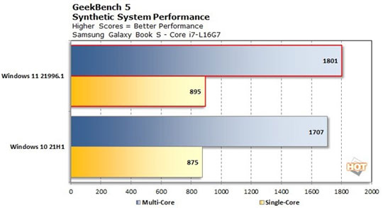 Intel 12ĽWin11ŻС˼ܹܴ