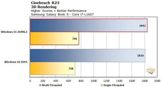 Intel 12ĽWin11ŻС˼ܹܴ