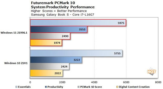 Intel 12ĽWin11ŻС˼ܹܴ