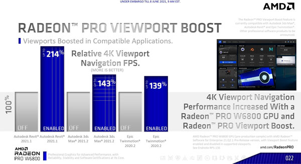 AMD7nm RDNA2רҵԿ65֧5K˫8KRadeon Pro W6800Radeon Pro W6600ƶRadeon Pro W6600M