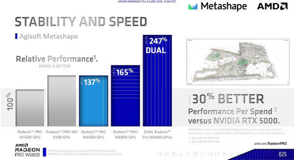 AMD7nm RDNA2רҵԿ65֧5K˫8KRadeon Pro W6800Radeon Pro W6600ƶRadeon Pro W6600M