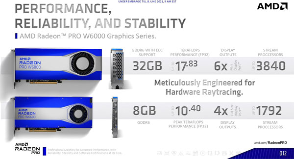 AMD7nm RDNA2רҵԿ65֧5K˫8KRadeon Pro W6800Radeon Pro W6600ƶRadeon Pro W6600M