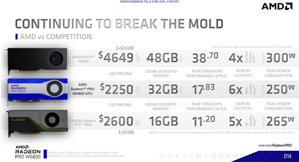 AMD7nm RDNA2רҵԿ65֧5K˫8KRadeon Pro W6800Radeon Pro W6600ƶRadeon Pro W6600M