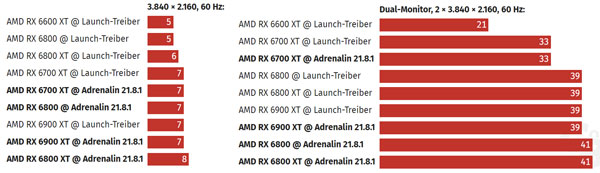 AMD 21.8.1ԿRX 6000 4KƵ߽40