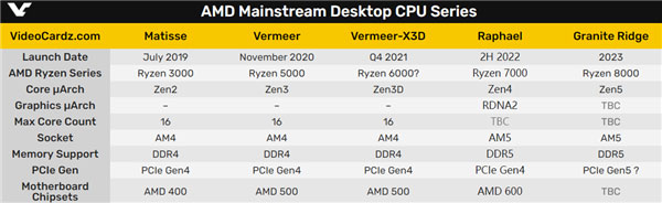 AMD AM5״ع⣺PGAʽLGAʽװ