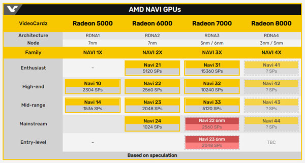 AMD17Navi 2XԿLinuxں 6nm