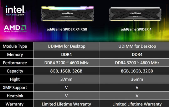 AddlinkƳSpider 4/X4ϵ4600MHz DDR4ڴ ֧ӢضXMPһƵ