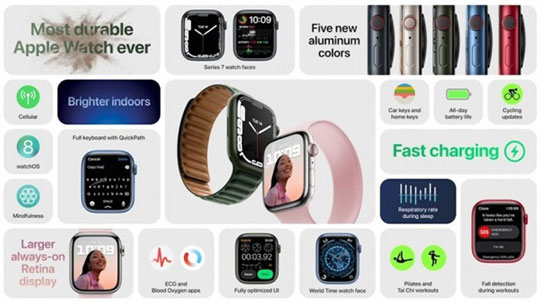 ƻApple Watch 7ϵֱ7׸Ļ֧IP6X