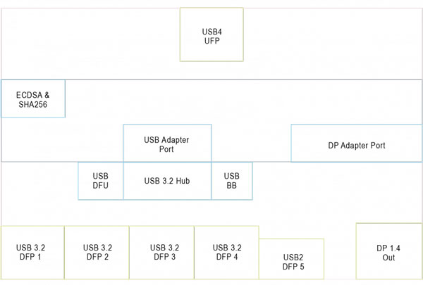 40Gbpsʢȫ׷USB4VL830