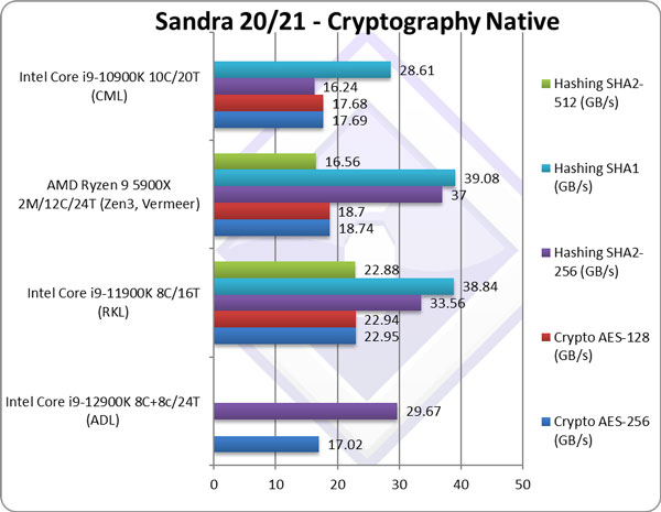 Intel 12i9-12900K޵У9 5950X27