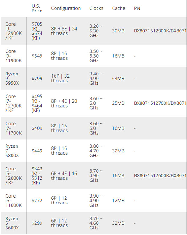 Intel 121119г19%ļ40%